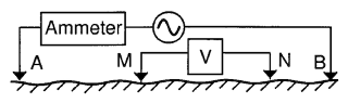 Illustration for article titled Here's How To Build a Low-Cost Groundwater Detection System